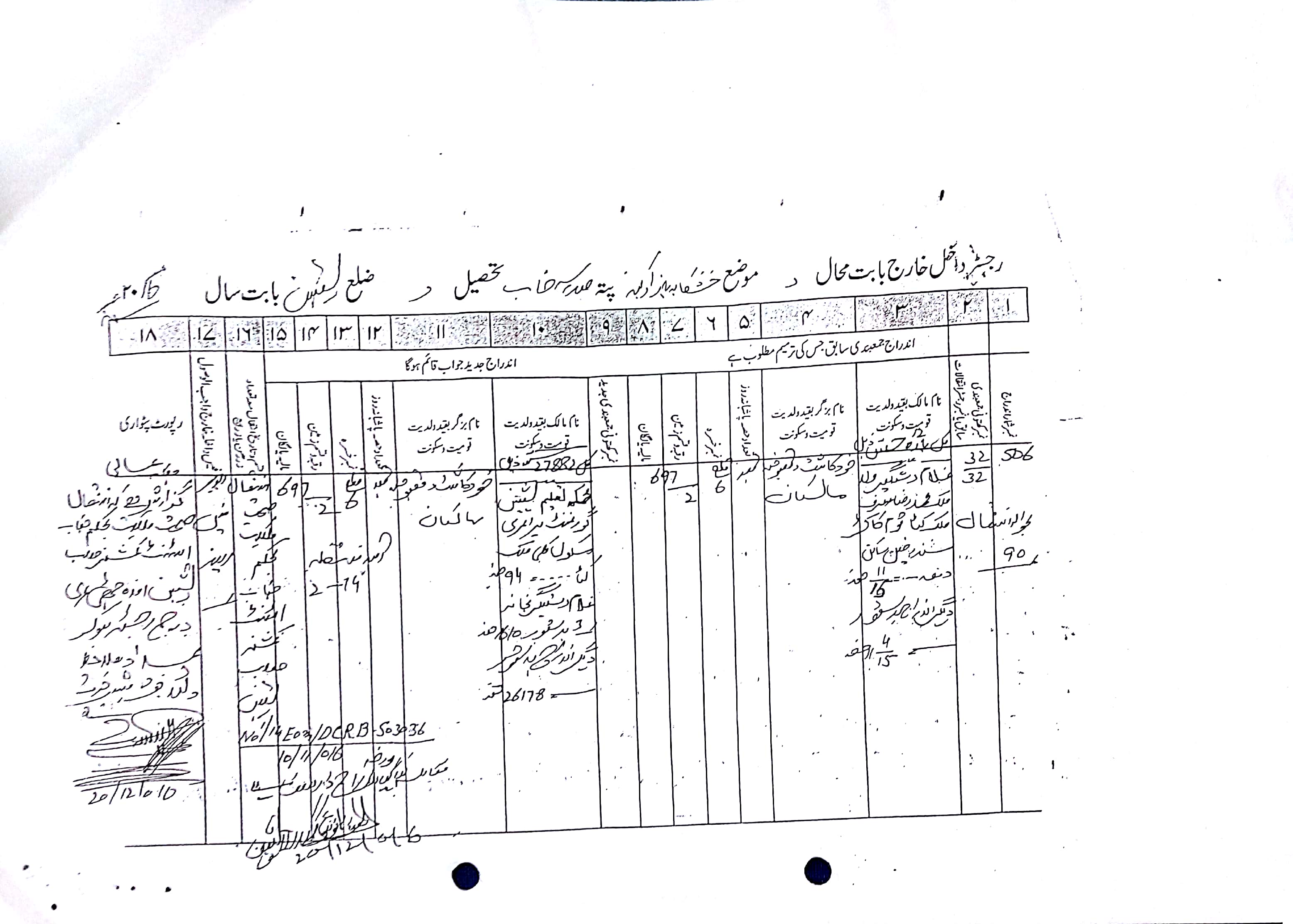 Land Mutation Notification
